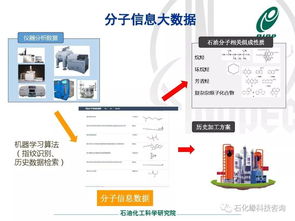 煉油核心業務智能化技術 從分子到全局的智能融合
