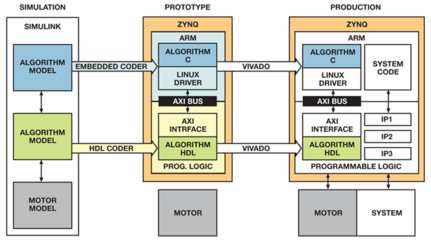 通信與自動控制技術研究