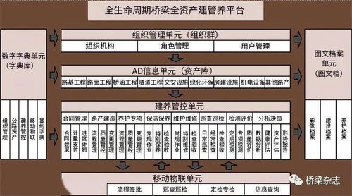 信息系統運行維護服務 好橋的創造、存在與發展