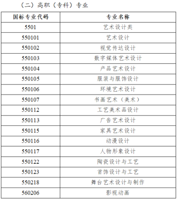 聯考資訊 | 陜西省2023屆美術類統考報名須知,12月4日考試!附歷年考題。